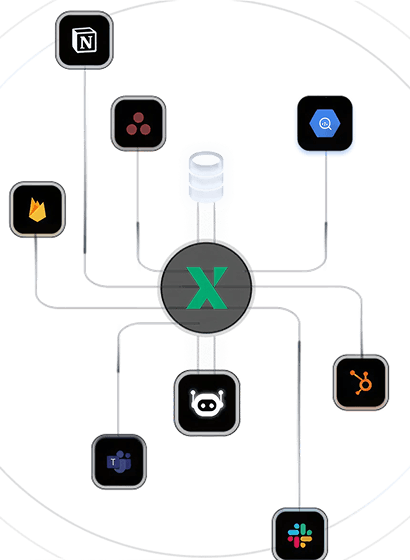 AI Dashboard Network View